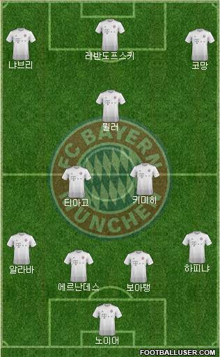 FC Bayern München Formation 2020