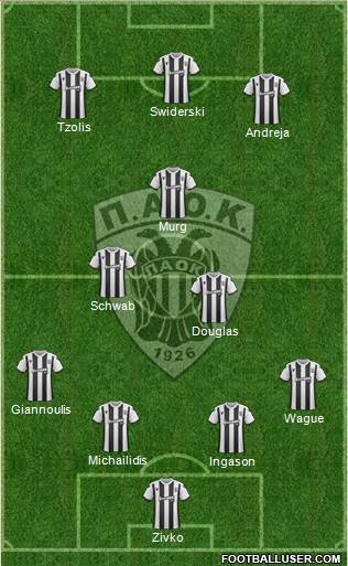 AS PAOK Salonika Formation 2020
