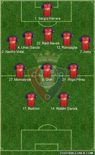 C. At. Osasuna Formation 2020