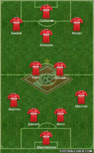 Spartak Moscow Formation 2020