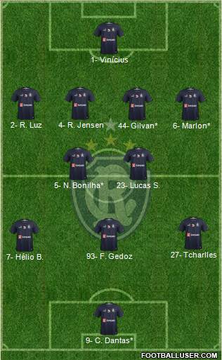 C Remo Formation 2020