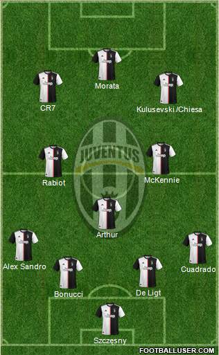 Juventus Formation 2020