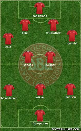 Denmark Formation 2020