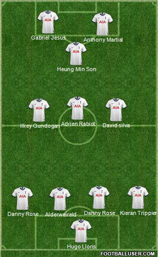 Tottenham Hotspur Formation 2020