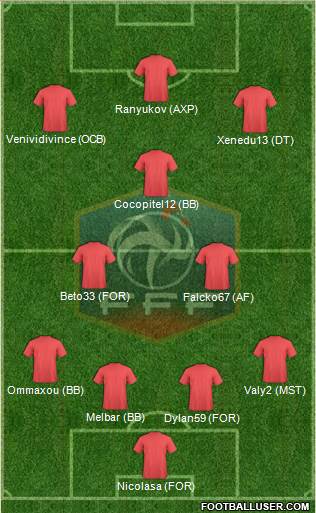 France Formation 2020