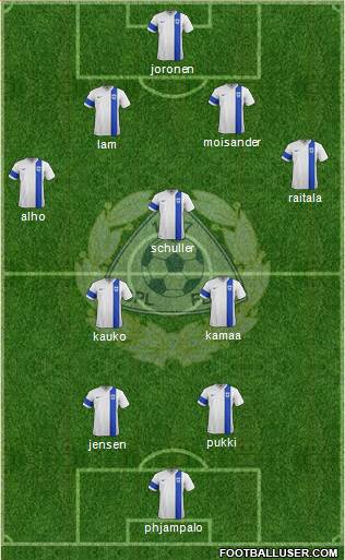 Finland Formation 2020