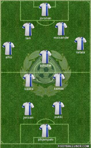 Finland football formation