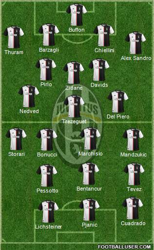 Juventus Formation 2020
