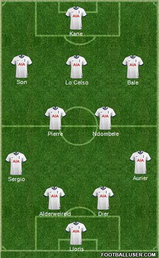 Tottenham Hotspur Formation 2020