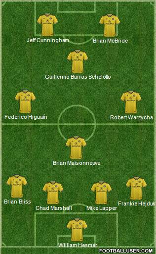 Columbus Crew Formation 2020