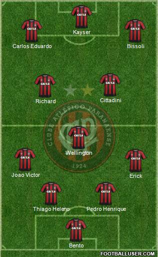 C Atlético Paranaense Formation 2020