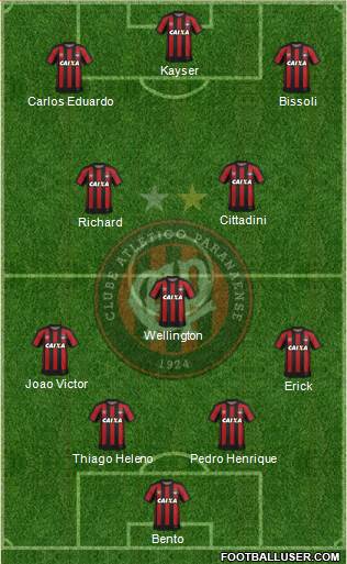 C Atlético Paranaense football formation