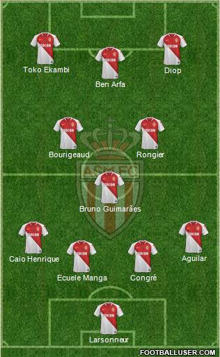 AS Monaco FC Formation 2020