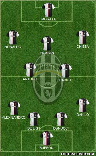 Juventus Formation 2020