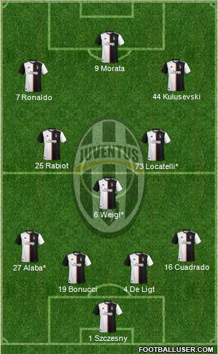 Juventus Formation 2020
