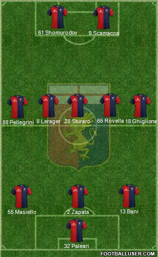 Genoa Formation 2020