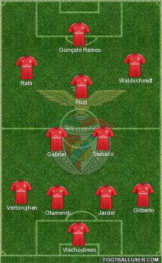 Sport Lisboa e Benfica - SAD 4-2-3-1 football formation