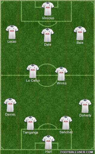 Tottenham Hotspur Formation 2020