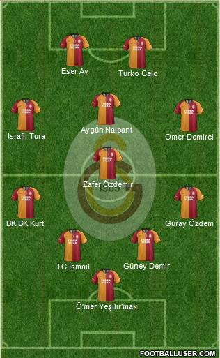 Galatasaray SK Formation 2020