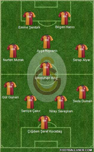 Galatasaray SK Formation 2020