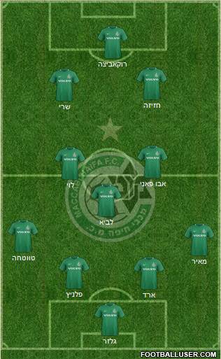 Maccabi Haifa Formation 2020