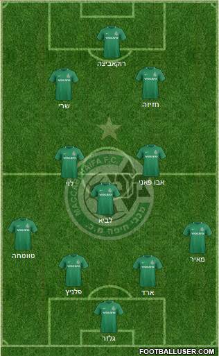 Maccabi Haifa football formation