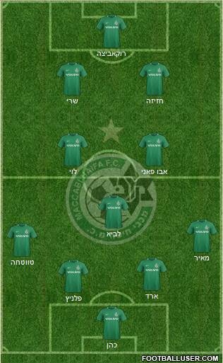 Maccabi Haifa 4-3-2-1 football formation