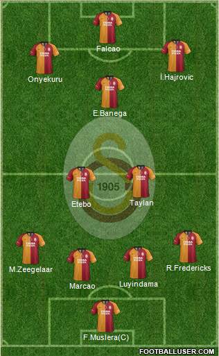 Galatasaray SK Formation 2020