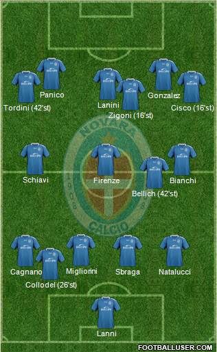 Novara Formation 2020