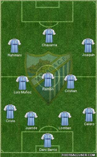 Málaga C.F., S.A.D. Formation 2020