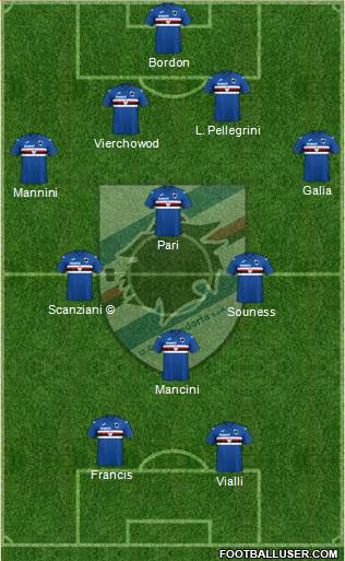 Sampdoria Formation 2020