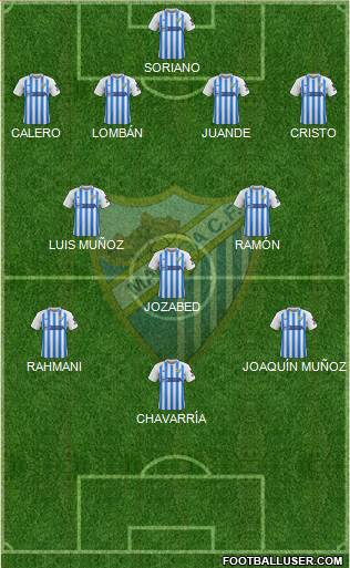 Málaga C.F., S.A.D. Formation 2020