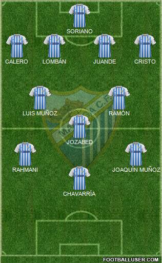 Málaga C.F., S.A.D. football formation