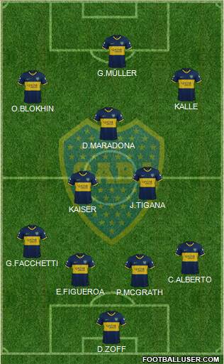 Boca Juniors Formation 2020