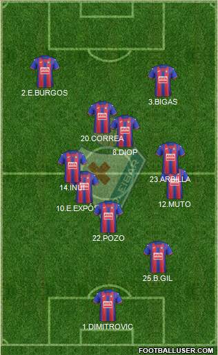 S.D. Eibar S.A.D. football formation