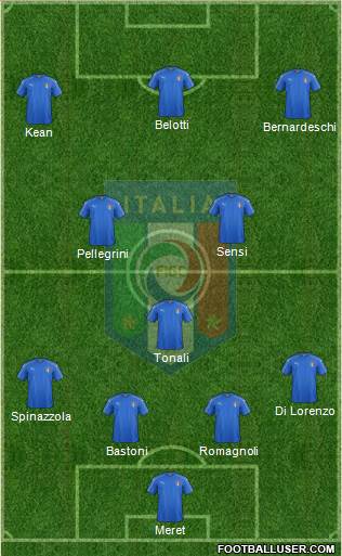 Italy Formation 2020