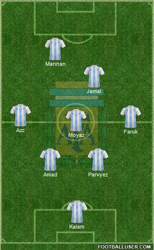 Argentina Formation 2020