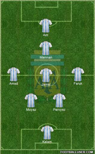 Argentina Formation 2020