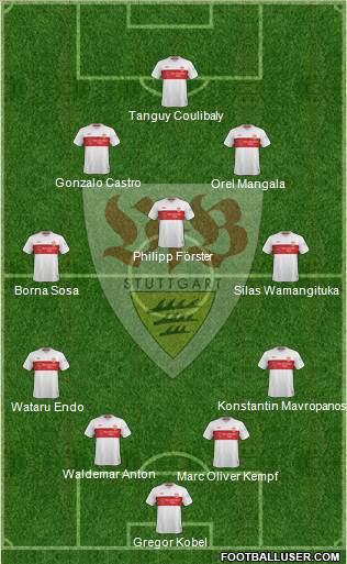 VfB Stuttgart 4-3-3 football formation