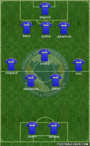 Bosnia and Herzegovina 3-5-2 football formation