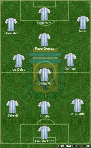 Argentina Formation 2020