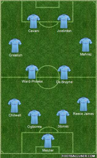 Manchester City Formation 2020
