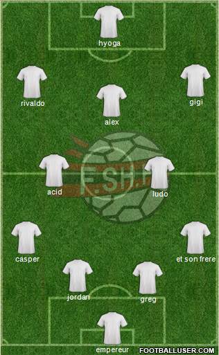 Albania Formation 2020