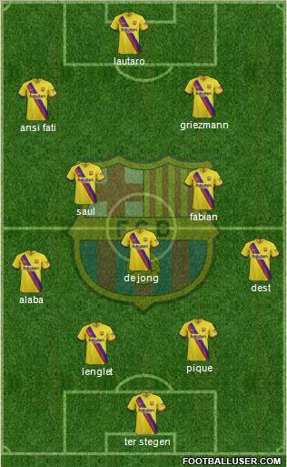 F.C. Barcelona Formation 2020
