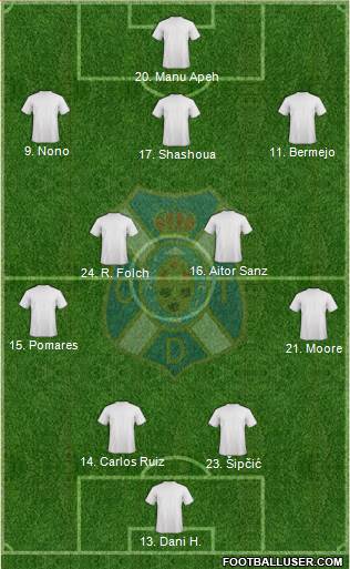 C.D. Tenerife S.A.D. football formation