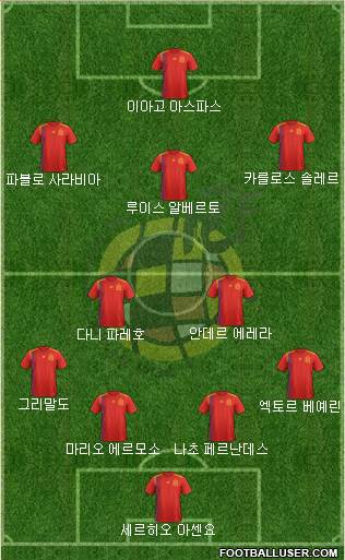 Spain Formation 2020