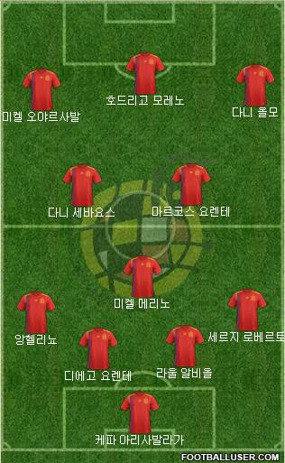 Spain Formation 2020