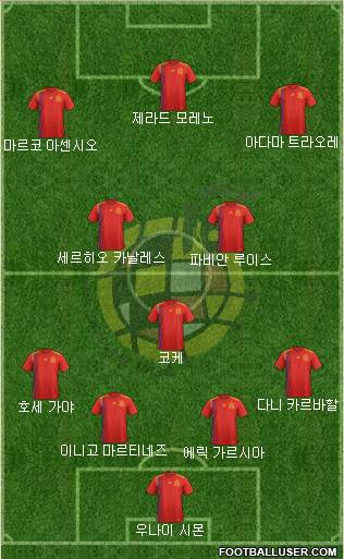 Spain Formation 2020