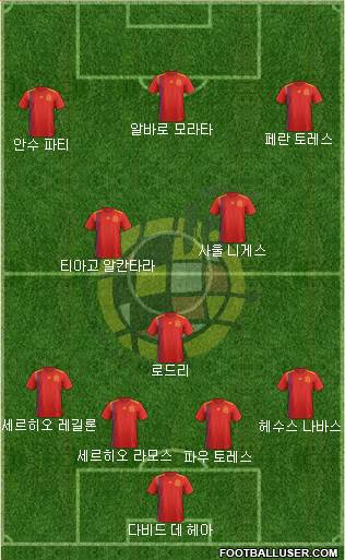 Spain Formation 2020