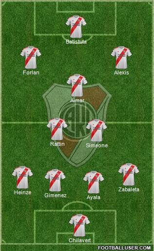 River Plate Formation 2020